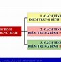 Cách Tính Điểm Trung Bình Tích Lũy Hệ 4 Uneti