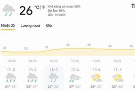 Dự Báo Thời Tiết Tphcm Ngày Mai 3 8 24