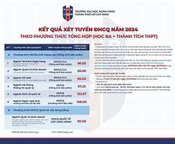 Du Học Séc 2022 Điểm Chuẩn Học Bạ 2024