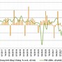 Gdp Của Việt Nam Vào Năm 2022