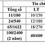 Khoa Xét Nghiệm Đại Học Y Tế Công Cộng