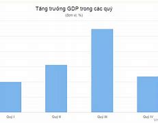 Tổng Giá Trị Gdp Việt Nam 2022