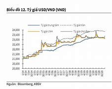 Tỷ Giá Vnd Và Singapore Dollar